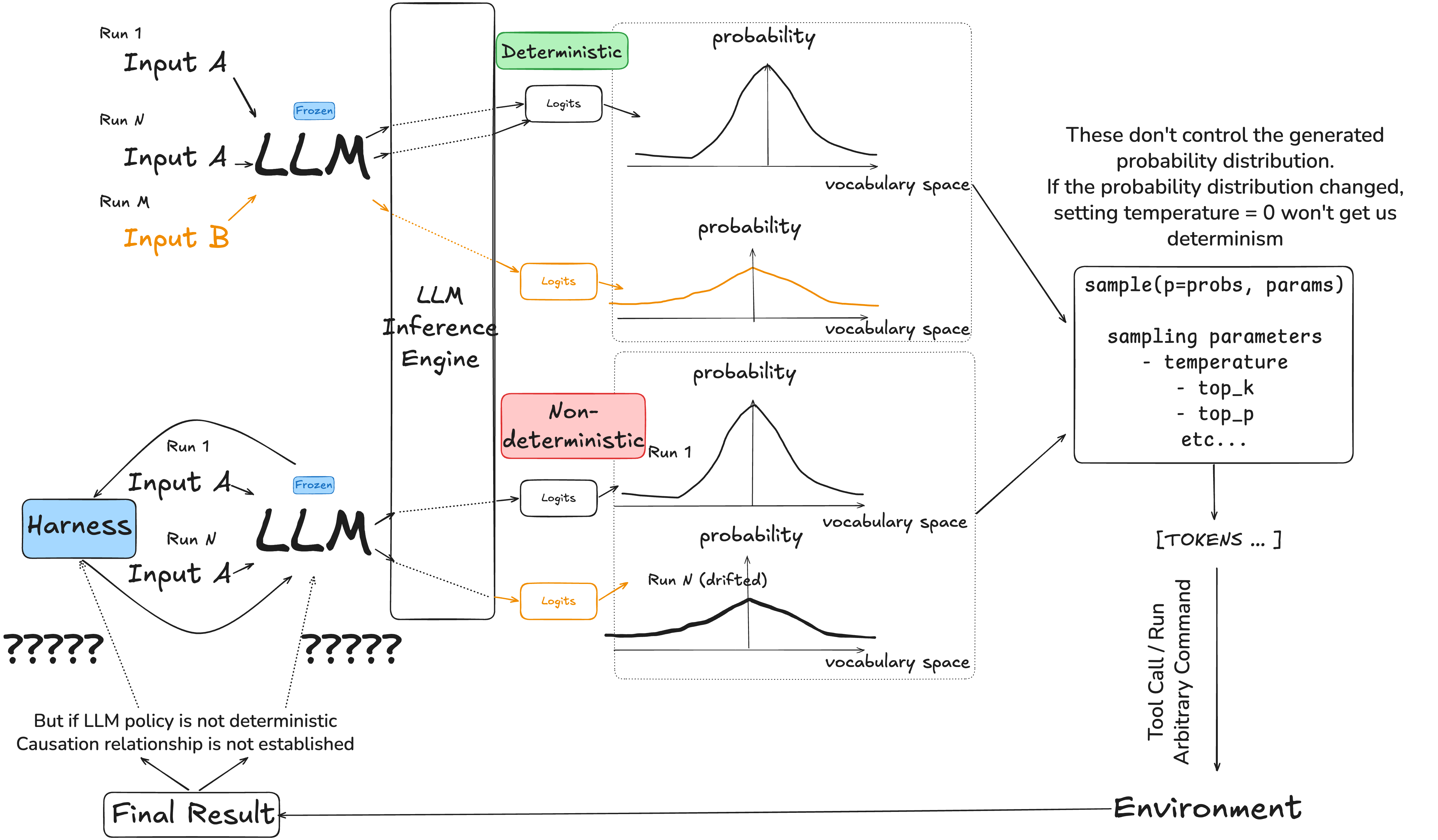 Determinism